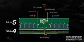 DDR5ڴ浽ʲô